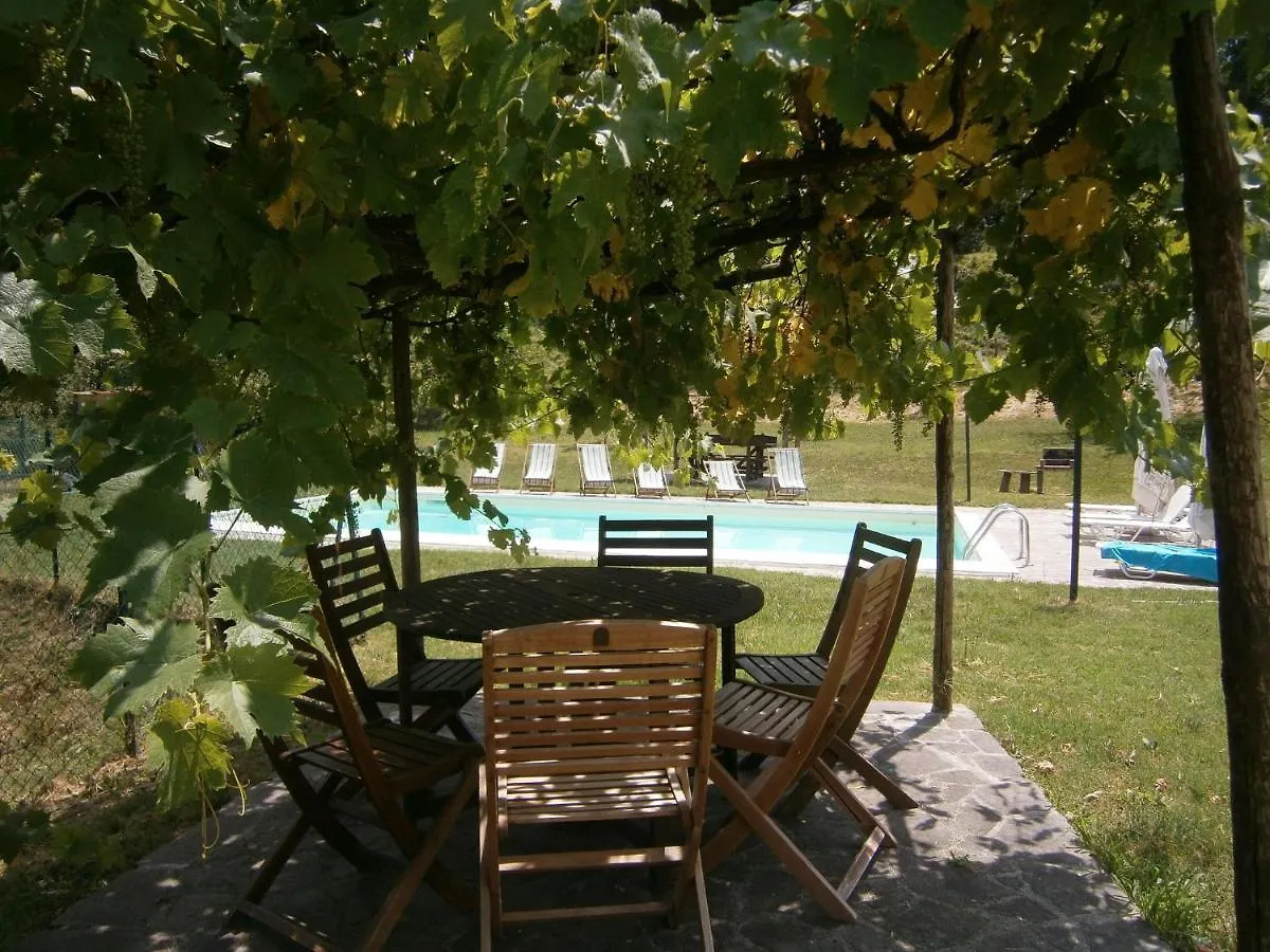 Spacious Holiday Home In Vicchio With Private Pool